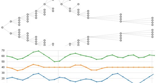 Open Source ActionScript Library For Data Visualization