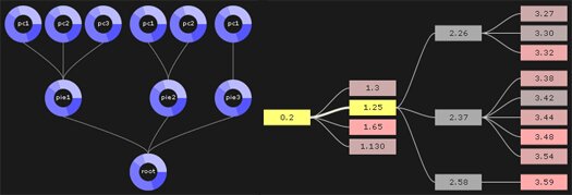 javascript-interactive-data-visualizations-toolkit