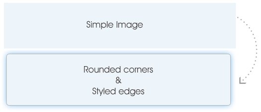 rounded-corners-styled-edges-with-divcorners-jquery-plugin