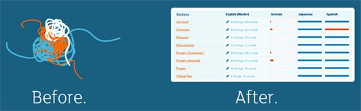 Manage Multilingual Websites and Applications