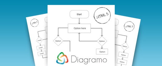 Web Based HTML5 Diagram Editor