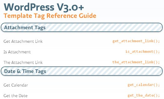Template Tag Reference Guide For WordPress