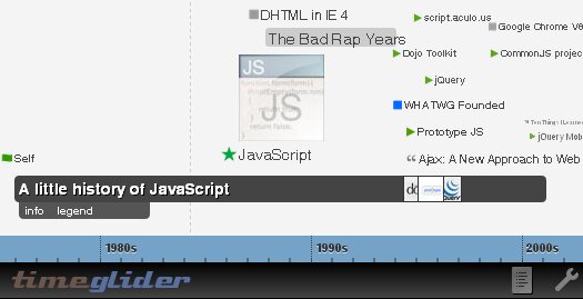 Open Source JavaScript Timeline Component: Timeglider