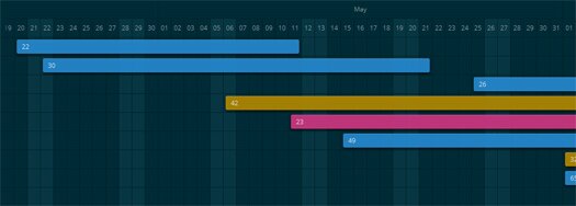 Simple-PHP-Class-For-Creating-Gantt-Charts
