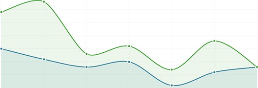 javascript-library-for-building-custom-data-driven-charts-and-graphs-xcharts