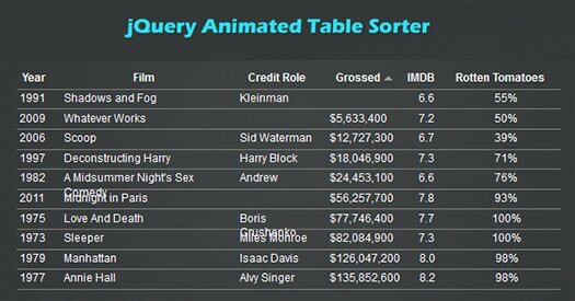 animated-html-table-sorter-jquery-plugin