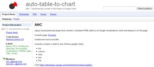 AttC – Convert HTML Table to Google Chart