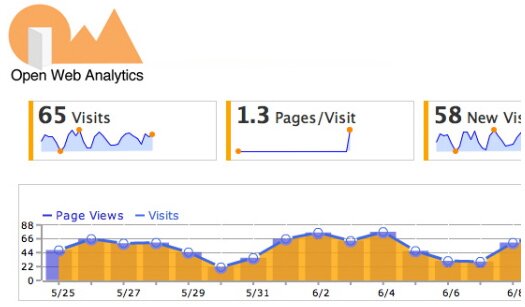 Open Source PHP Framework for Web Analytics