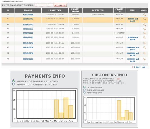 Open Source Telecommunication Billing System - A2billing