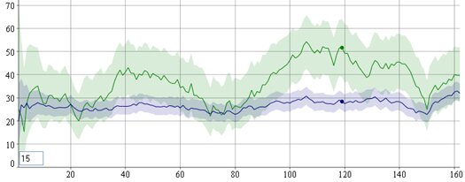 interactive-charts-with-open-source-javascript-library