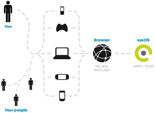 open-source-cloud-computing-platform