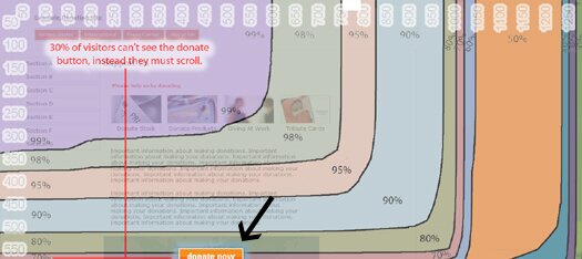 Innovative User Experience Tool For Designers - Google Browser Size