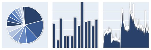 Javascript Chart and Graph Plotting Library