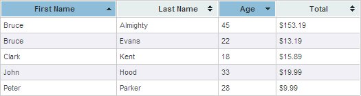 Turn Standard HTML Table Into A Sortable Table