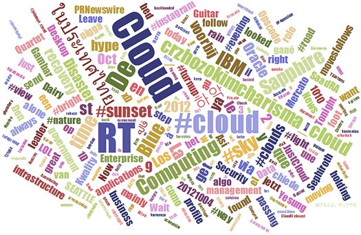 JavaScript-Library-For-Creating-Word-Clouds-Word-Cloud-Generator