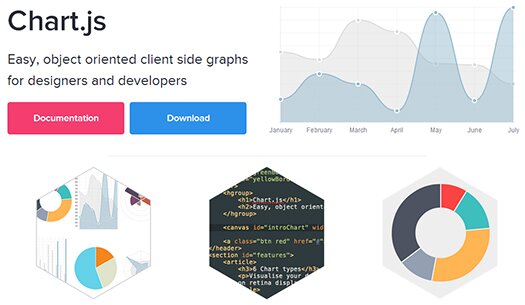 easy-object-oriented-client-side-javascript-charts-graphs-chart-js