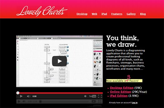 Free-Adobe-Air-Diagramming-Application-LovelyCharts