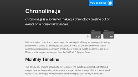 A JavaScript Library For Displaying Timeline Of Events Chronoline.js