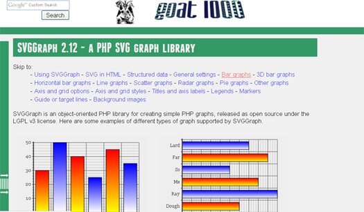 A PHP SVG Graph Library SVGGraph