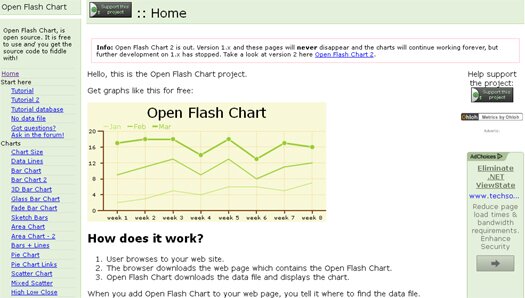 Free Flash Chart Library Open Flash Chart