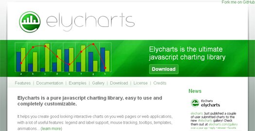 Free JavaScript Charting Library Elycharts