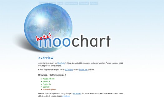MooTools Library to Draw Bubble DiagramsCharts With Canvas Moochart