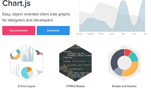 Standalone Charting Library With HTML5 Canvas Chart.js