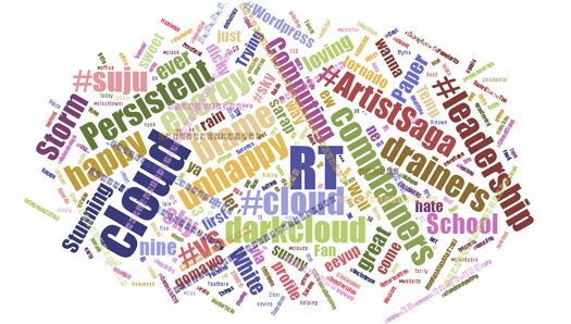 Wordle-Like Word Clouds With JavaScript D3-Cloud