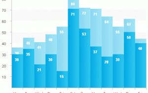 Stacked Bar Graphs With CSS